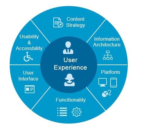 Design & UX, Digital Strategy, Mobile Solutions, Online Marketing & SEO ...